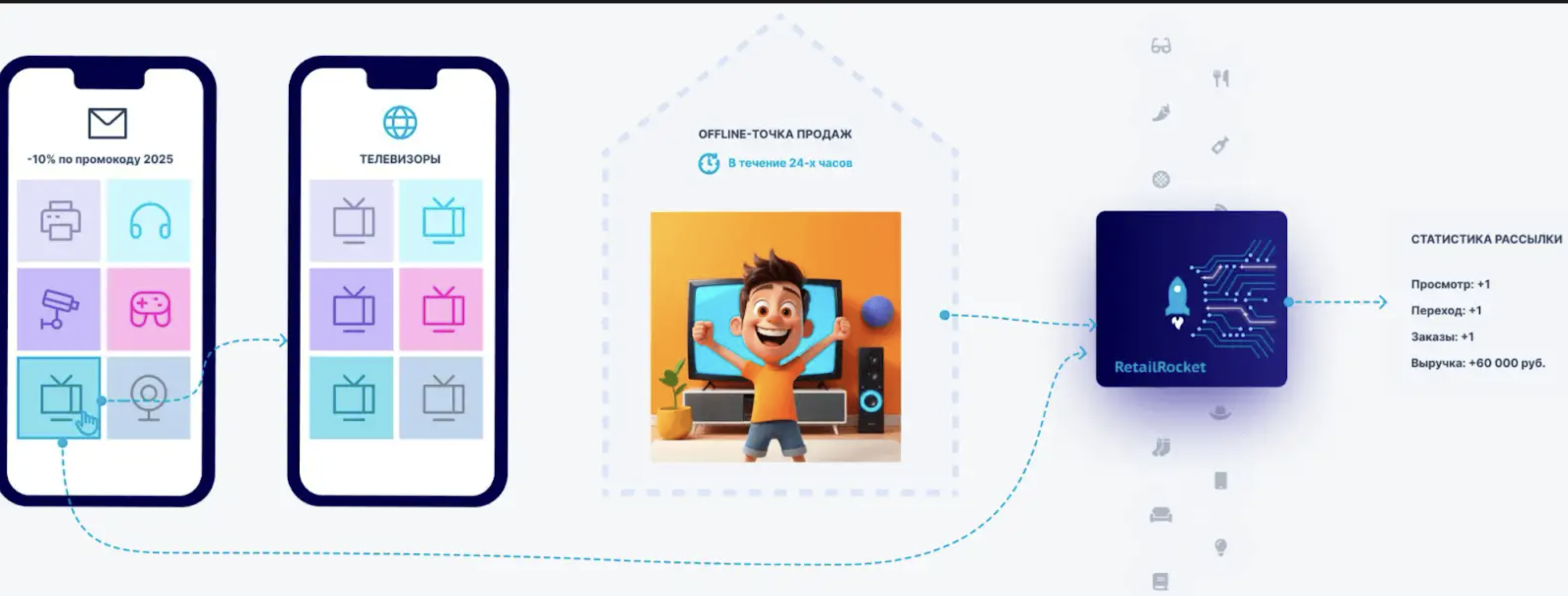 Retail Rocket Attribution