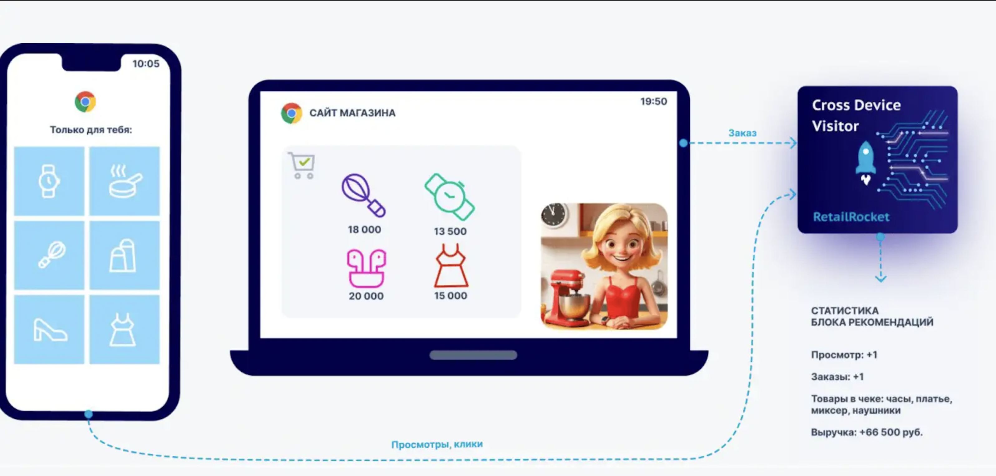 Retail Rocket Attribution