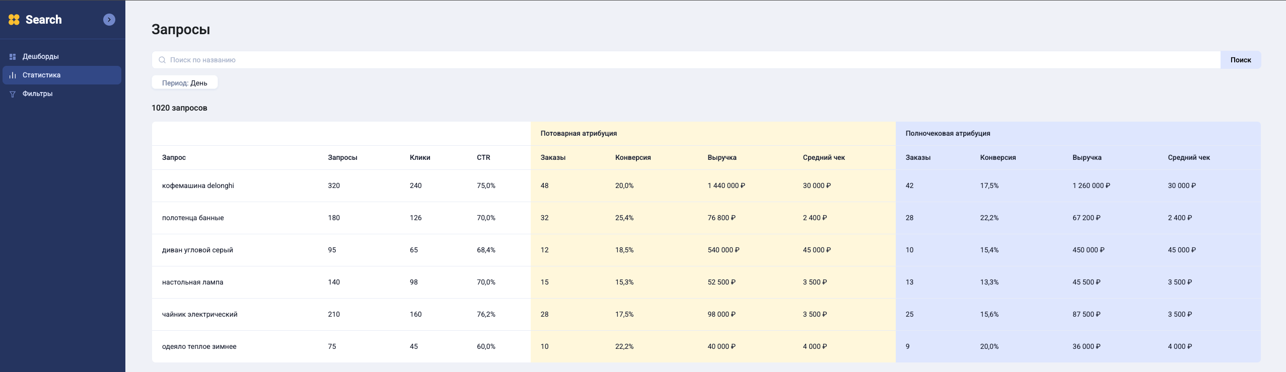 Rocket Search Statistics